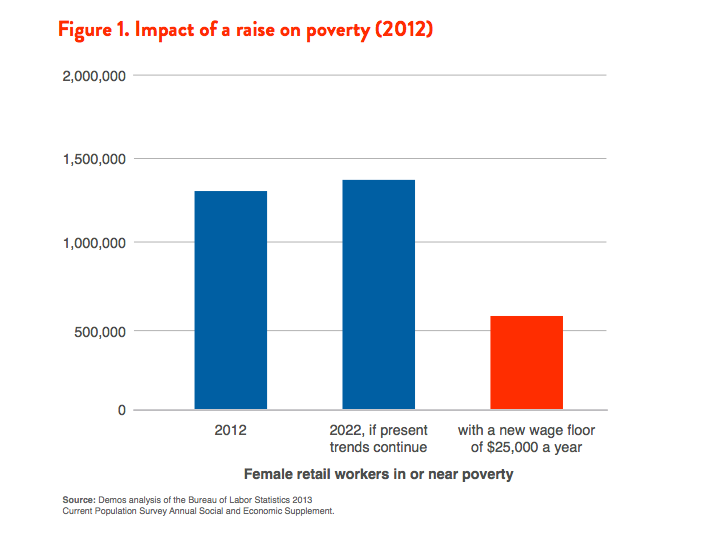Retail's Choice How Raising Wages and Improving Schedules